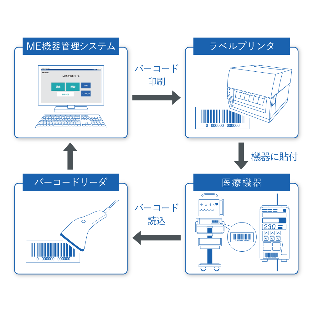 システム構成図